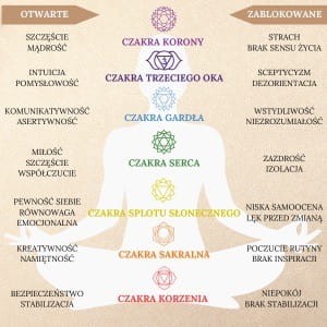 Czakra SYMBOLE naszyjnik (2) Large.jpeg